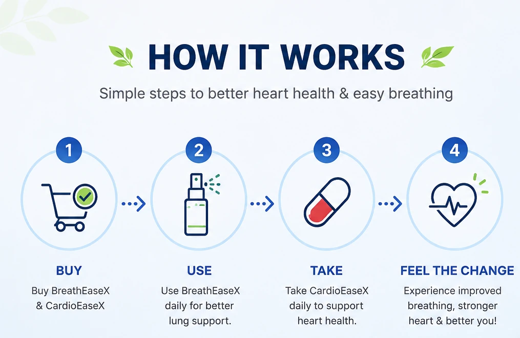 BreathEaseX and CardioEaseX daily supplement routine explained